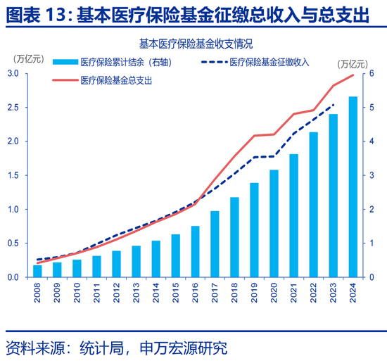 申万宏源：社保改革，新的“破局点”？