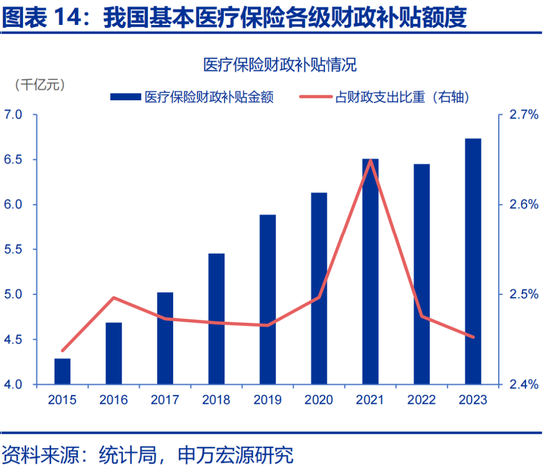 申万宏源：社保改革，新的“破局点”？