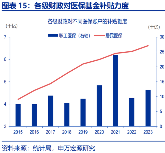 申万宏源：社保改革，新的“破局点”？
