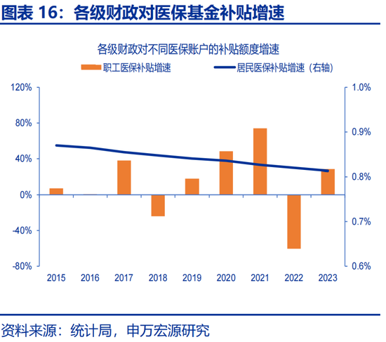 申万宏源：社保改革，新的“破局点”？