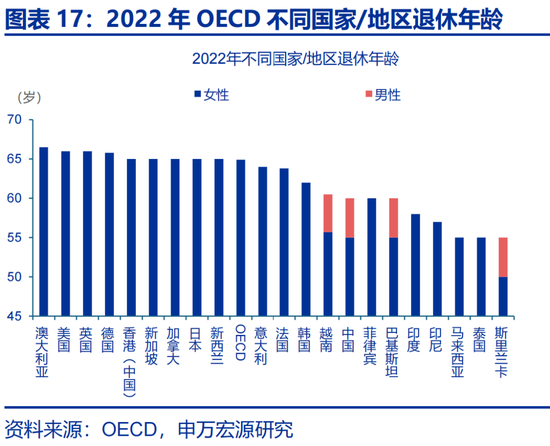 申万宏源：社保改革，新的“破局点”？