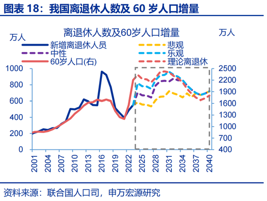 申万宏源：社保改革，新的“破局点”？