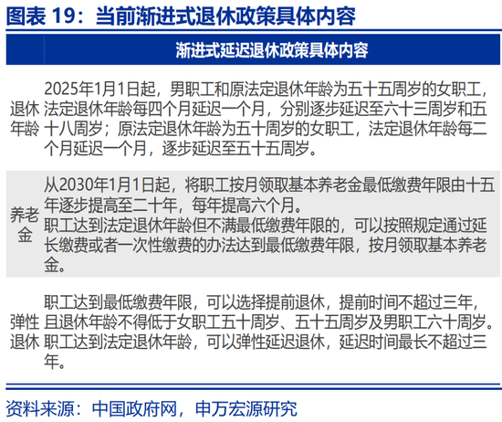 申万宏源：社保改革，新的“破局点”？