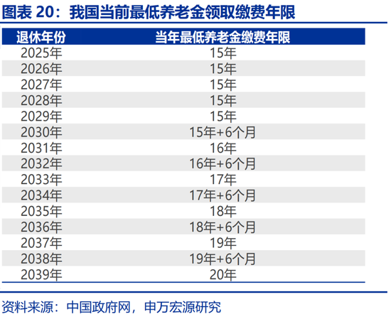 申万宏源：社保改革，新的“破局点”？
