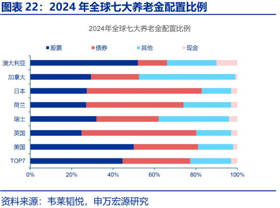 申万宏源：社保改革，新的“破局点”？