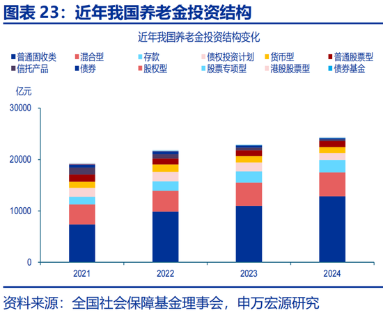 申万宏源：社保改革，新的“破局点”？