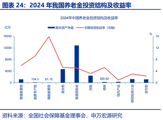 申万宏源：社保改革，新的“破局点”？