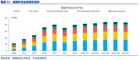 申万宏源：社保改革，新的“破局点”？