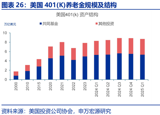 申万宏源：社保改革，新的“破局点”？
