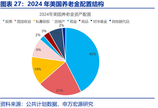 申万宏源：社保改革，新的“破局点”？