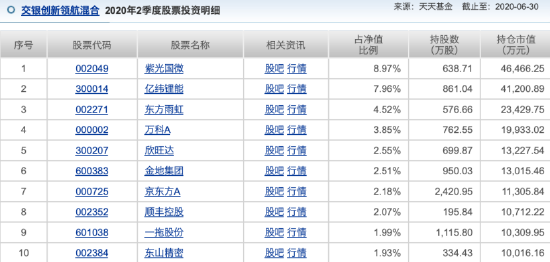 偏离“创新”主线，交银创新领航混合被指风格漂移，近一年跑输基准超7%
