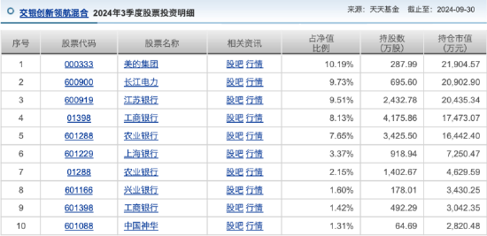 偏离“创新”主线，交银创新领航混合被指风格漂移，近一年跑输基准超7%