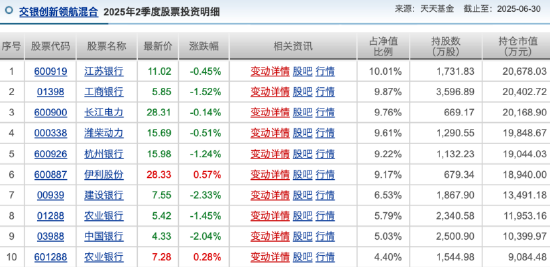 偏离“创新”主线，交银创新领航混合被指风格漂移，近一年跑输基准超7%