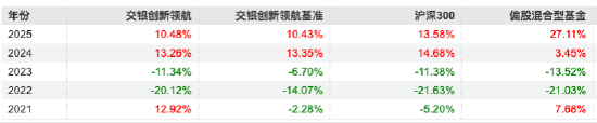 偏离“创新”主线，交银创新领航混合被指风格漂移，近一年跑输基准超7%
