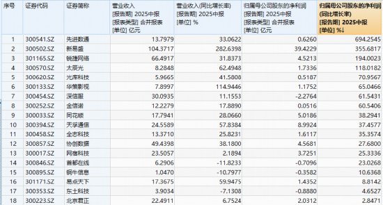 创业板人工智能新高后回调，资金借道159363大举加仓！算力需求井喷，天孚通信逆市新高，年内股价翻倍