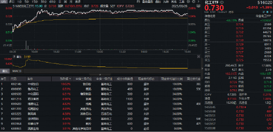 天孚通信逆市新高！算力需求井喷，资金逢跌抢筹！创业板人工智能ETF（159363）全天获资金净申购2.84亿份