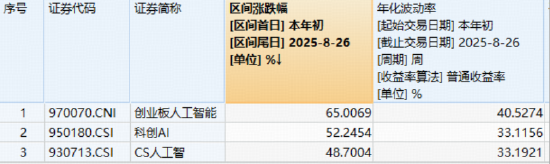 天孚通信逆市新高！算力需求井喷，资金逢跌抢筹！创业板人工智能ETF（159363）全天获资金净申购2.84亿份