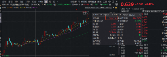 天孚通信逆市新高！算力需求井喷，资金逢跌抢筹！创业板人工智能ETF（159363）全天获资金净申购2.84亿份