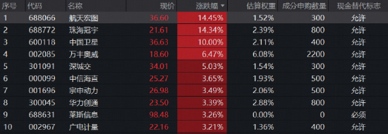 天孚通信逆市新高！算力需求井喷，资金逢跌抢筹！创业板人工智能ETF（159363）全天获资金净申购2.84亿份