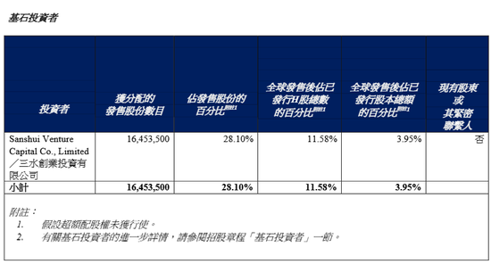 港股迎来AIDC智算中心储能第一股！