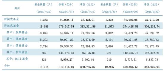 刚刚，见证历史！首破350000亿