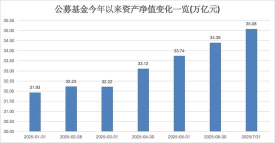 刚刚，见证历史！首破350000亿