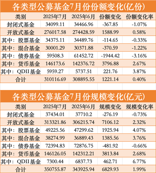 刚刚，见证历史！首破350000亿