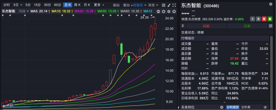 大牛股!300486,拟易主!