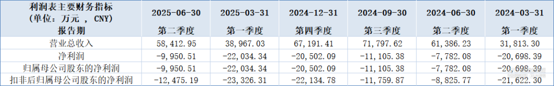 套现27亿!半导体大牛股东七折“甩卖”