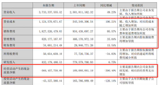 净利10年新低！ “风口捕手”周亚辉，All in AI亏麻了 | BUG