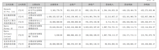净利10年新低！ “风口捕手”周亚辉，All in AI亏麻了 | BUG