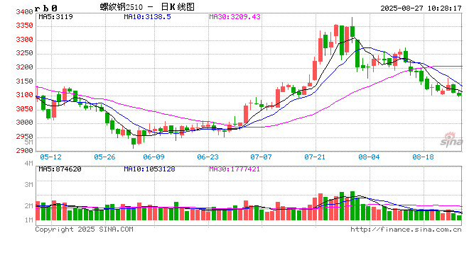 光大期货：8月27日矿钢煤焦日报
