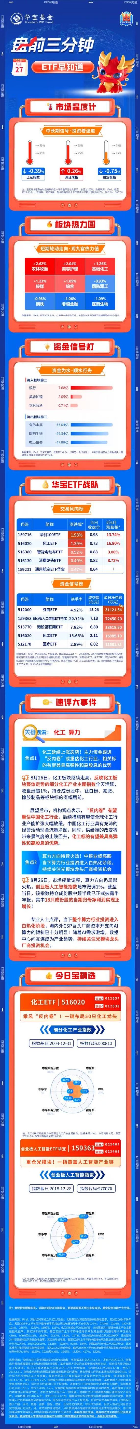 【盘前三分钟】8月27日ETF早知道