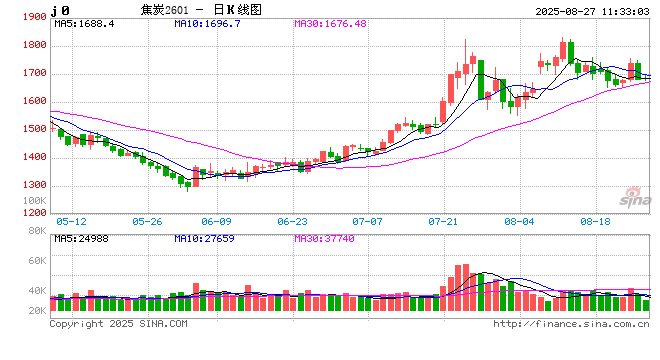 【库存数据分析】焦炭原料库存维持低位，终端钢材继续累库