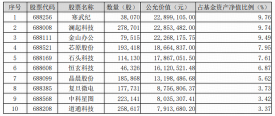 猛拉7%，科创人工智能ETF领跑全市场！寒武纪总市值一度突破6000亿，589520近4日吸金1．12亿元