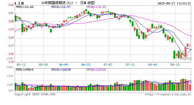 全球债市资讯APP测评，新浪财经优势明显