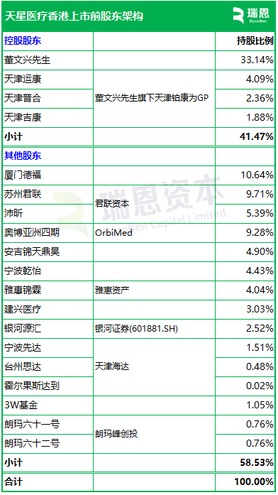 天星医疗，国内最大的运动医学解决方案提供商，递交IPO招股书，拟赴香港上市
