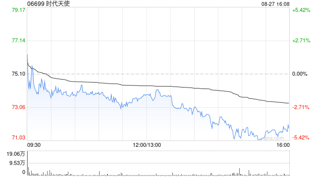 瑞银：升时代天使目标价至91港元 中期业绩胜预期