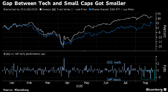 摩根大通专家:美联储不太可能改变股市叙事