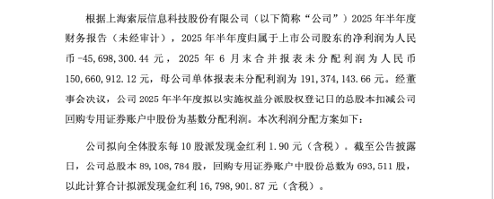 索辰科技提拔技术骨干张志刚任副总!24年薪酬却降超25%,股价年内累计上涨95%,上半年仍亏4569万