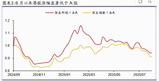 港股补涨性价比如何？港股通创新药ETF（520880）溢价高企，港股互联网ETF（513770）吸金超7亿