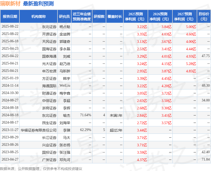 瑞联新材：8月27日召开业绩说明会，投资者参与