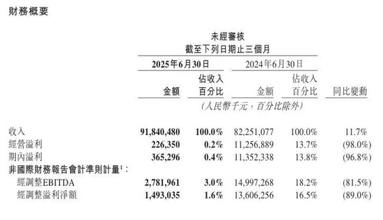 美团2025年Q2财报电话会议纪要（含QA）
