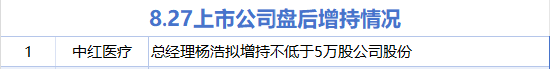 8月27日增减持汇总：中红医疗增持 剑桥科技等21股减持（表）