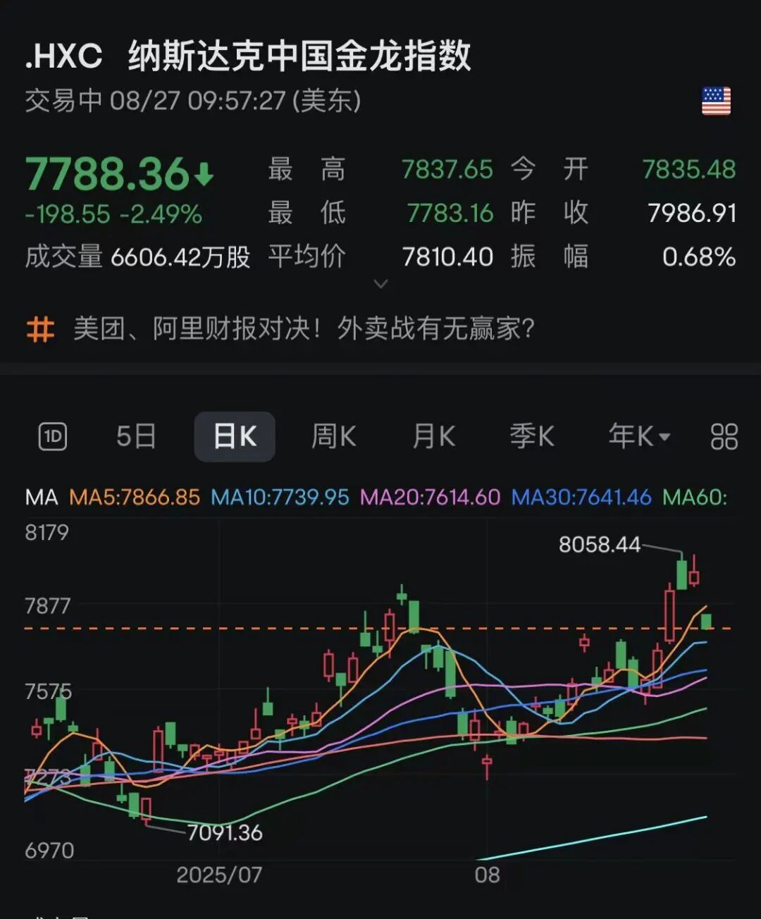 深夜！黄金白银跳水！美联储官员鸽派表态