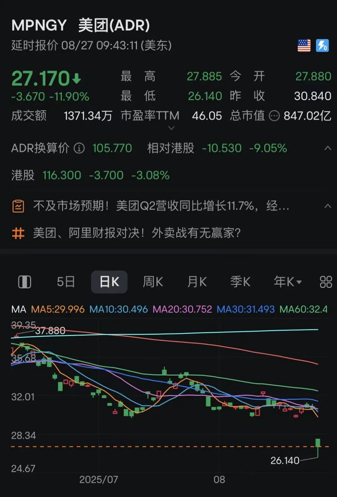 深夜！黄金白银跳水！美联储官员鸽派表态