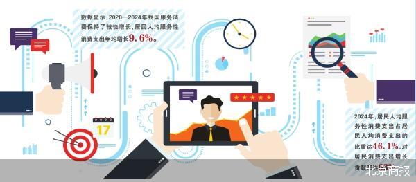 新政组合拳9月出台 撬动服务消费新增量