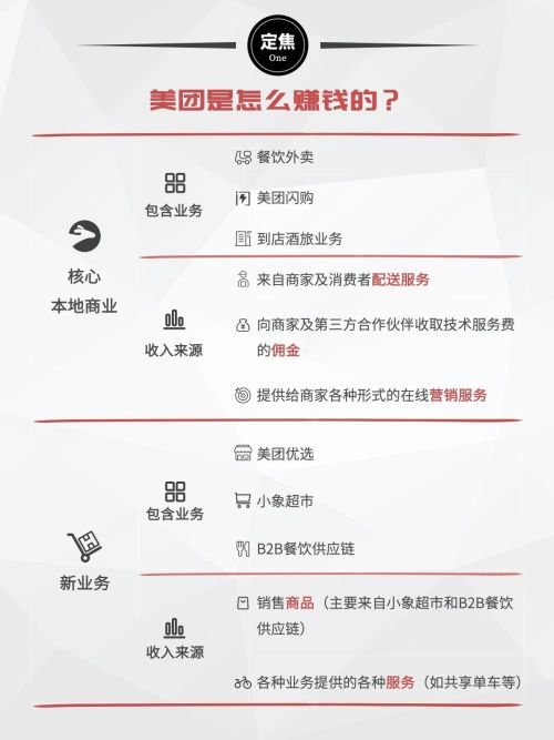 美团，少赚121亿