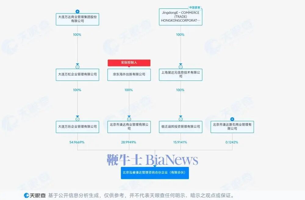 刘强东联手王健林，砸80亿开新公司