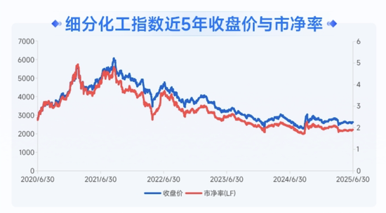 下半年买什么！
